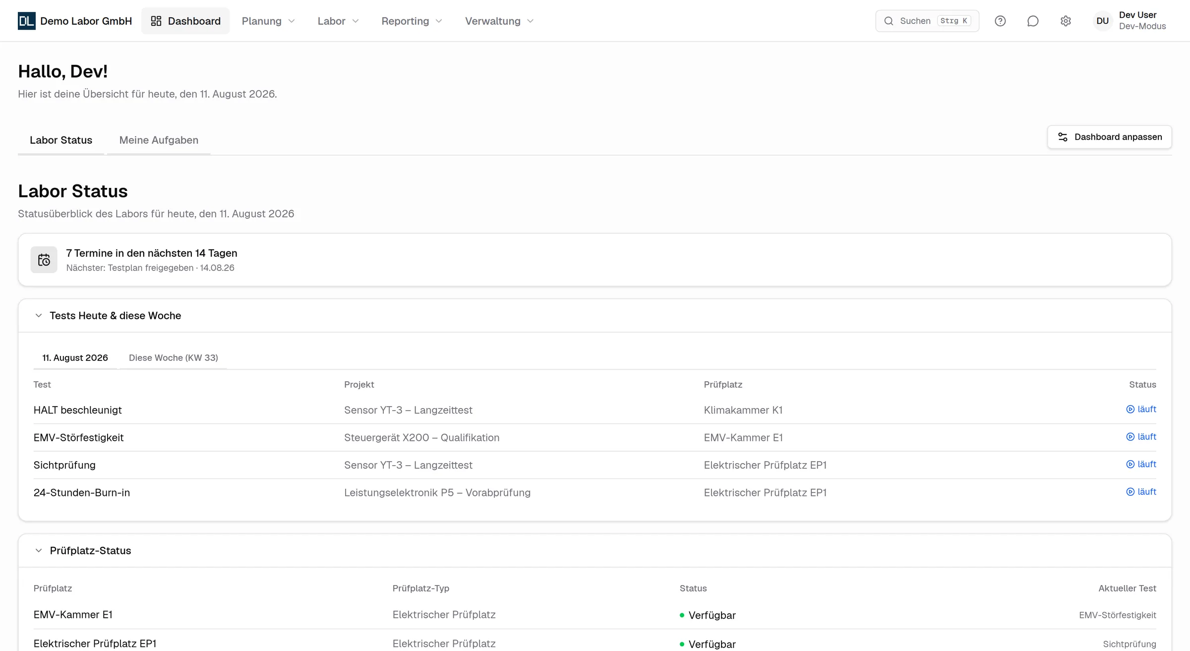 TestLabIQ Dashboard mit Labor-Status, laufenden Tests und Prüfplatz-Übersicht